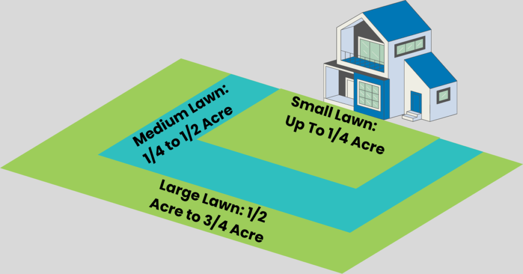 Lawn Size Infographic